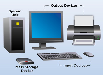 computer-definition